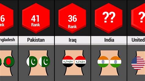 indian fat boobs|Breast Size by Country 2024 .